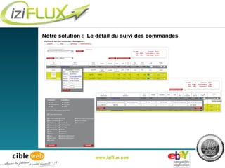 Notre solution :   Le détail du suivi des commandes www.iziflux.com 
