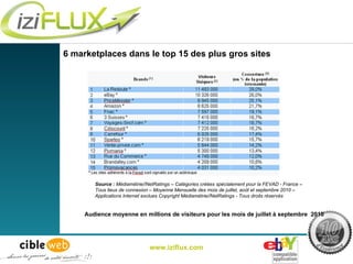 www.iziflux.com Audience moyenne en millions de visiteurs pour les mois de juillet à septembre  2010 Source :  Médiamétrie...
