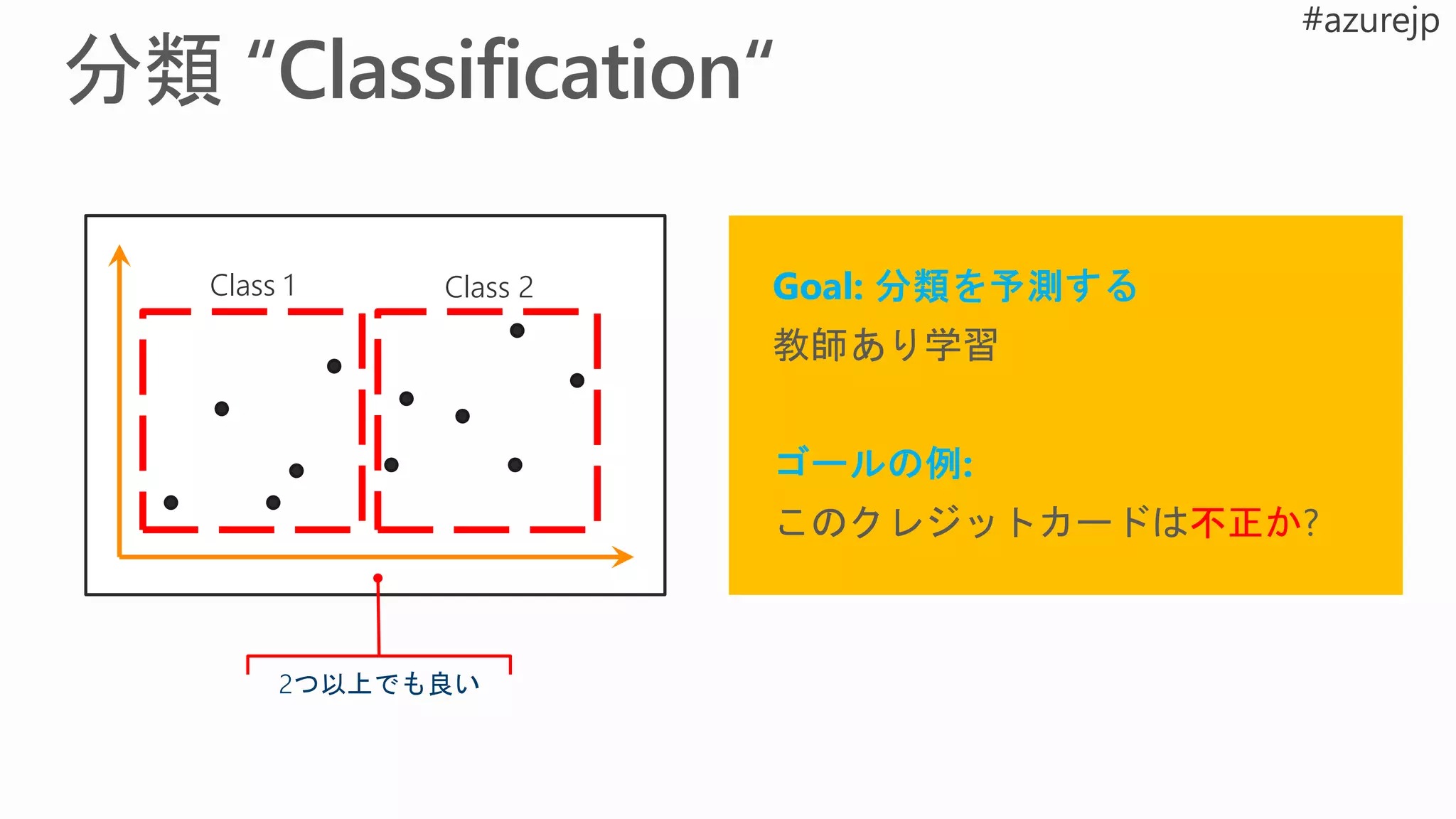 Class 1 Class 2
2つ以上でも良い
 
