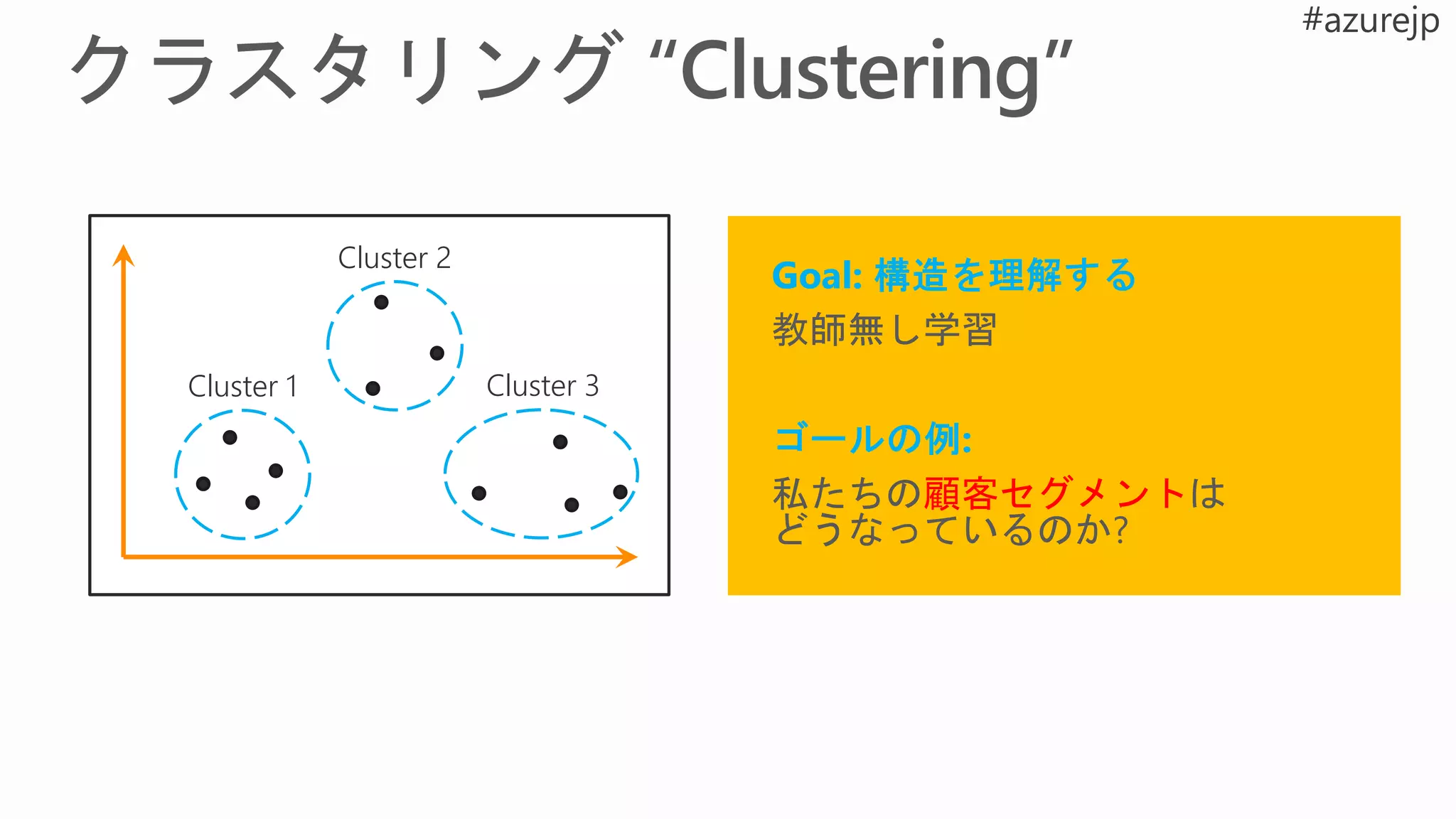 Cluster 1
Cluster 2
Cluster 3
 