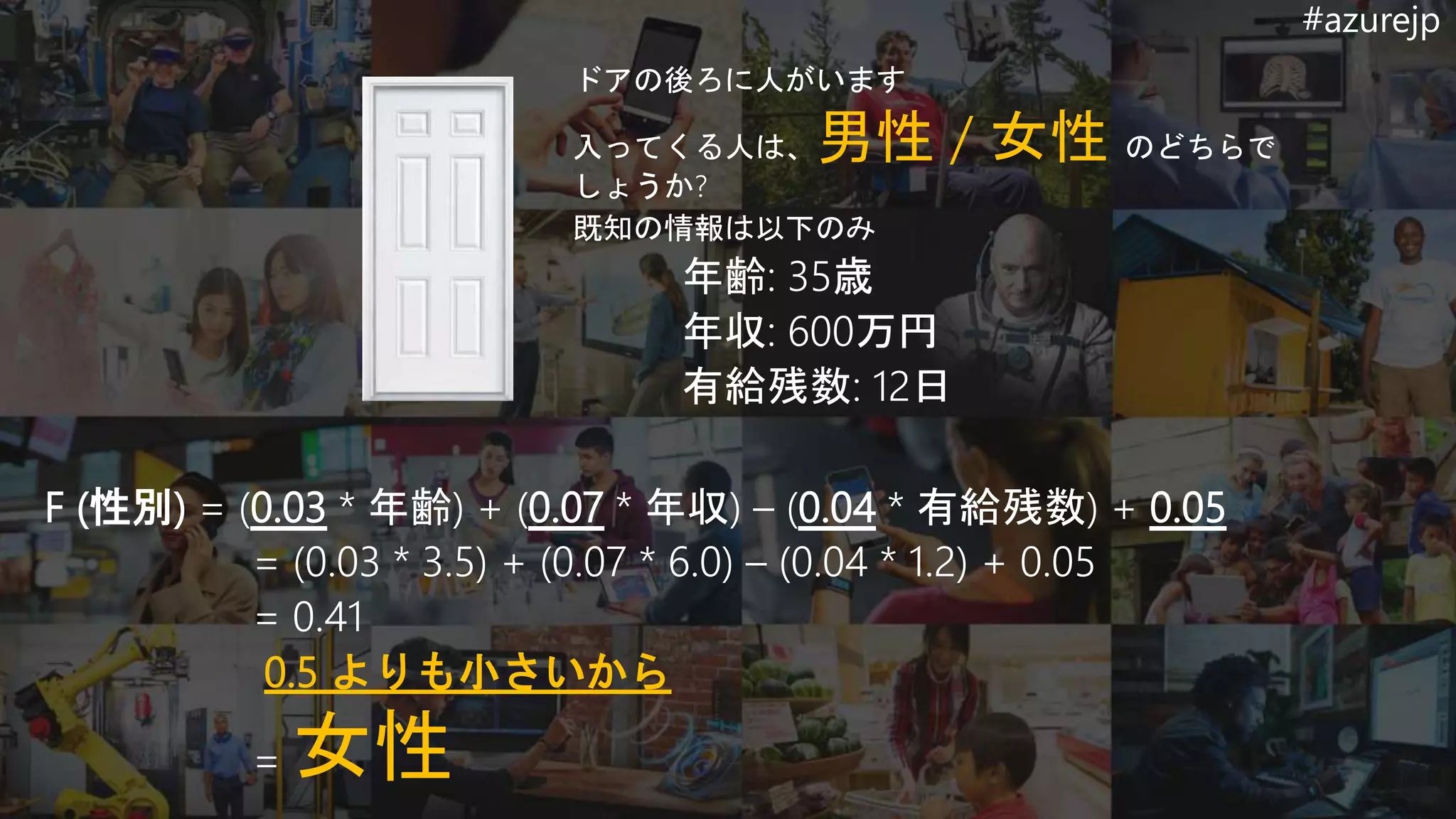 #azurejp
ドアの後ろに人がいます
入ってくる人は、男性 / 女性 のどちらで
しょうか?
既知の情報は以下のみ
年齢: 35歳
年収: 600万円
有給残数: 12日
F (性別) = (0.03 * 年齢) + (0.07 * 年収) – (0.04 * 有給残数) + 0.05
= (0.03 * 3.5) + (0.07 * 6.0) – (0.04 * 1.2) + 0.05
= 0.41
0.5 よりも小さいから
= 女性
 
