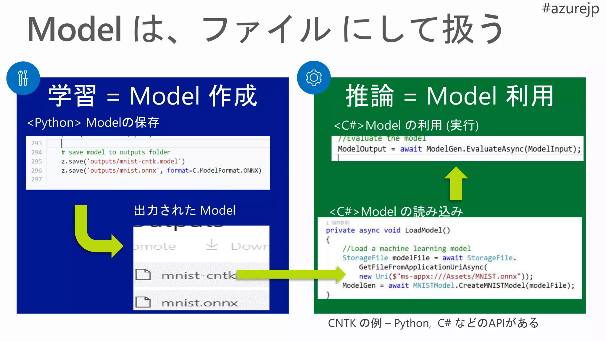 <Python> Modelの保存
出力された Model <C#>Model の読み込み
<C#>Model の利用 (実行)
 