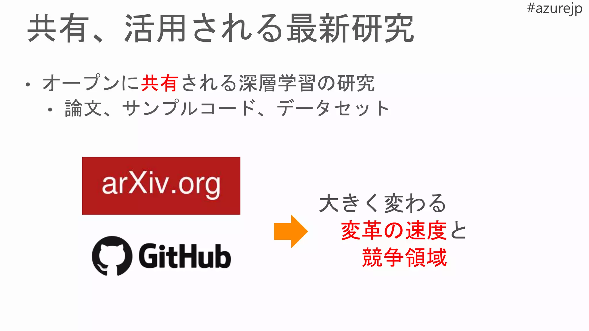 変革の速度
競争領域
 