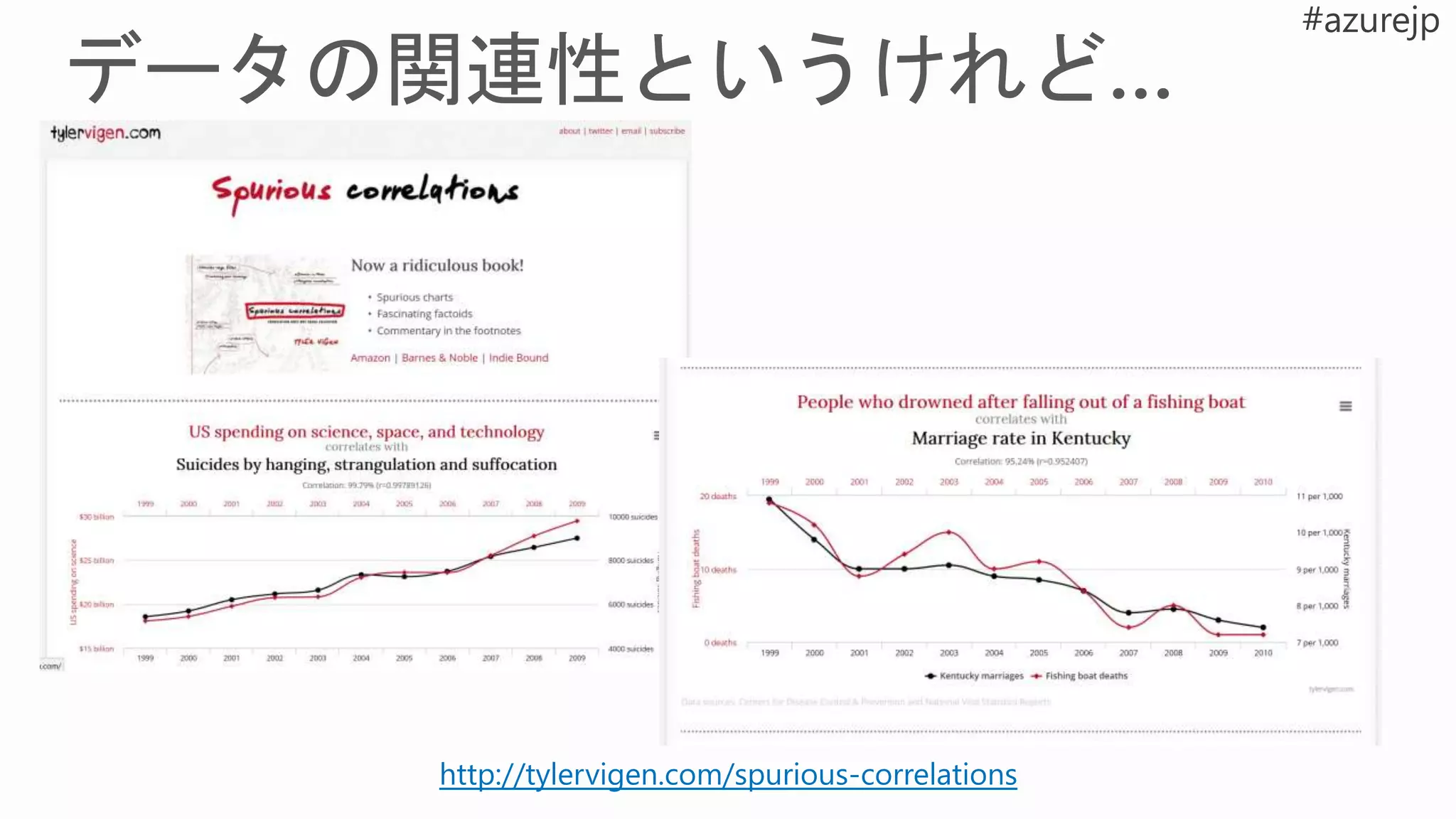 http://tylervigen.com/spurious-correlations
 