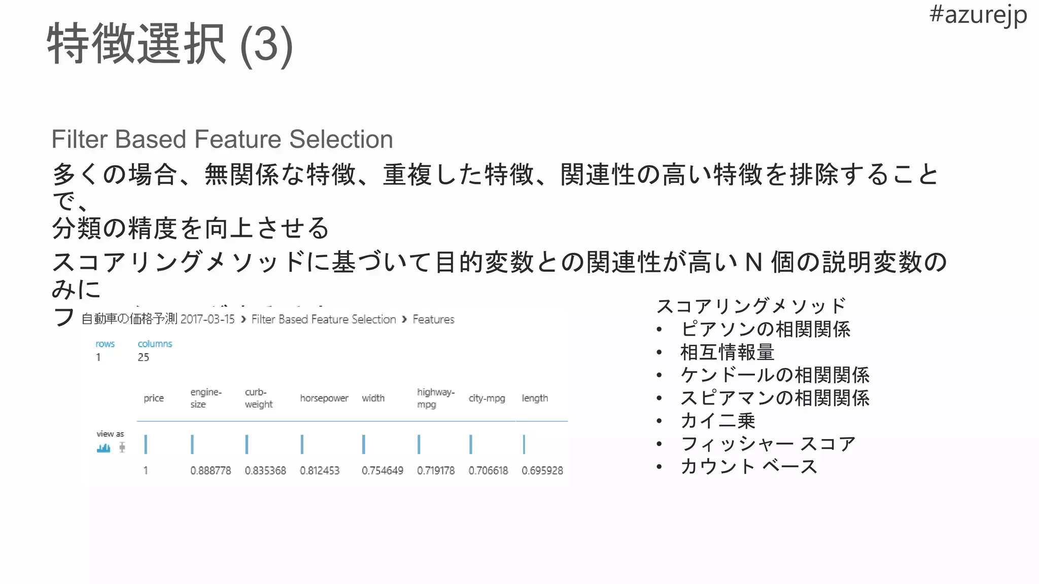 Filter Based Feature Selection
多くの場合、無関係な特徴、重複した特徴、関連性の高い特徴を排除すること
で、
分類の精度を向上させる
スコアリングメソッド
• ピアソンの相関関係
• 相互情報量
• ケンドールの相関関係
• スピアマンの相関関係
• カイ二乗
• フィッシャー スコア
• カウント ベース
 