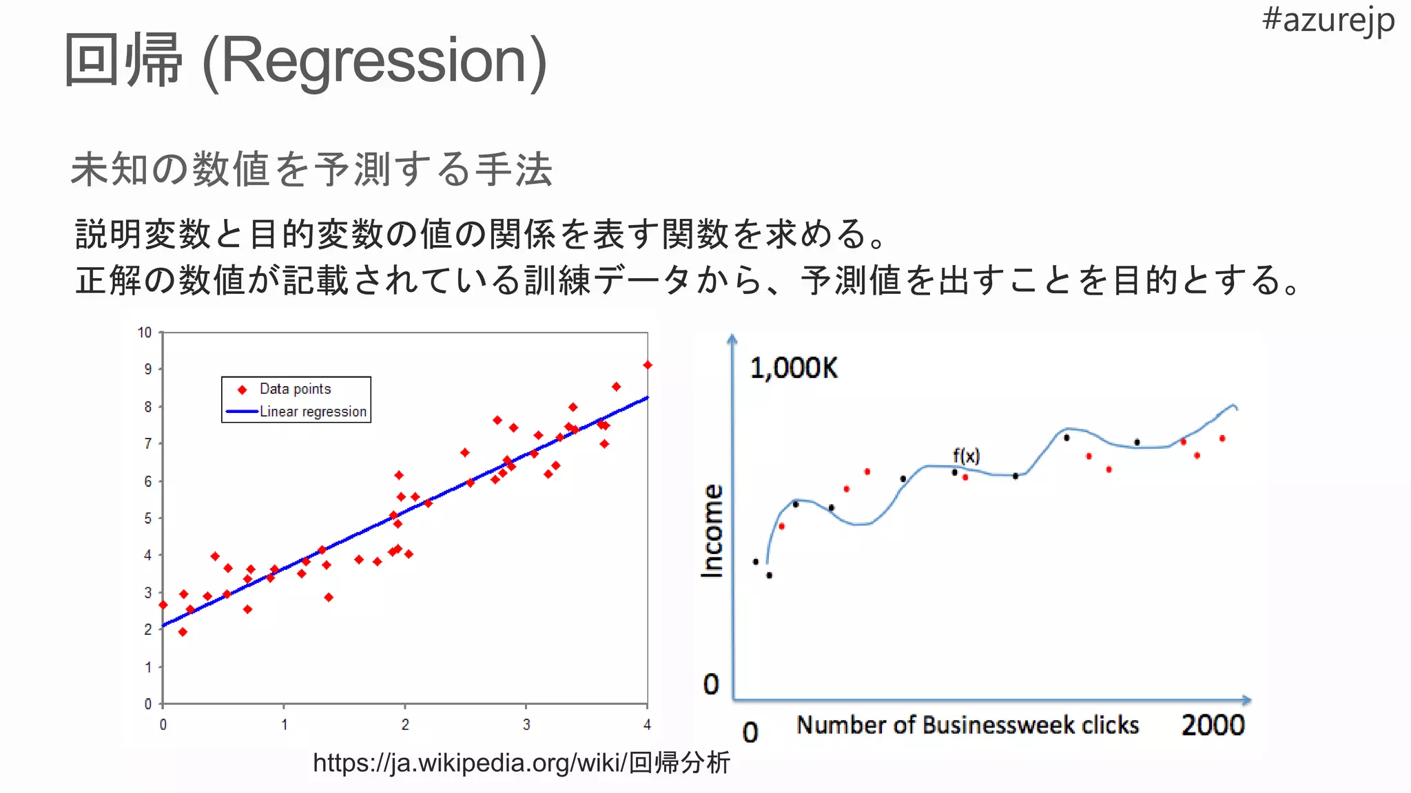 未知の数値を予測する手法
https://ja.wikipedia.org/wiki/回帰分析
 