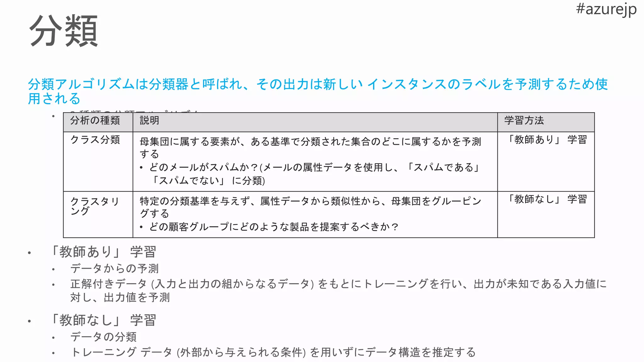 分析の種類 説明 学習方法
クラス分類 母集団に属する要素が、ある基準で分類された集合のどこに属するかを予測
する
• どのメールがスパムか？(メールの属性データを使用し、「スパムである」
「スパムでない」 に分類)
「教師あり」 学習
クラスタリ
ング
特定の分類基準を与えず、属性データから類似性から、母集団をグルーピン
グする
• どの顧客グループにどのような製品を提案するべきか？
「教師なし」 学習
 