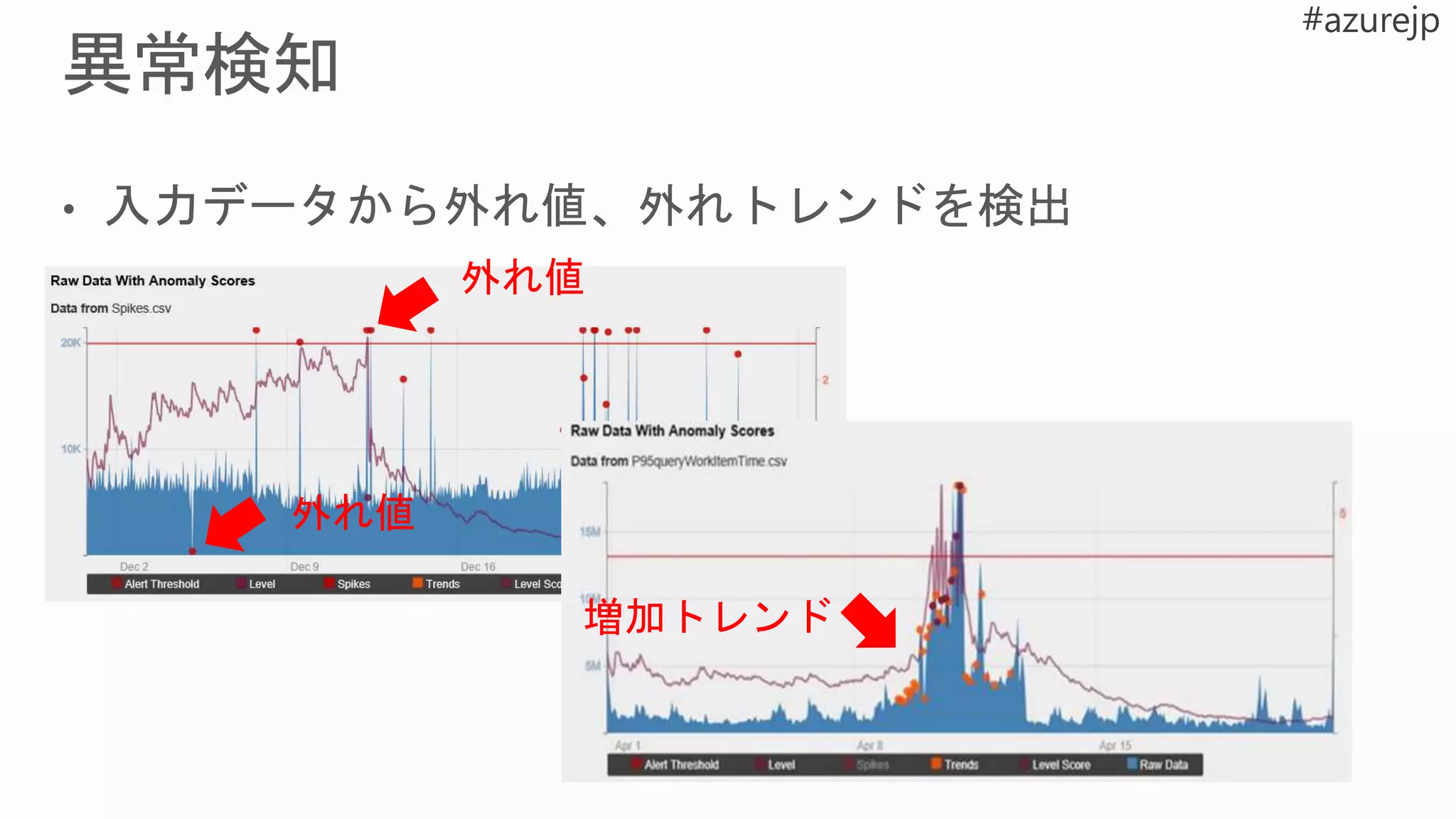 増加トレンド
外れ値
外れ値
 