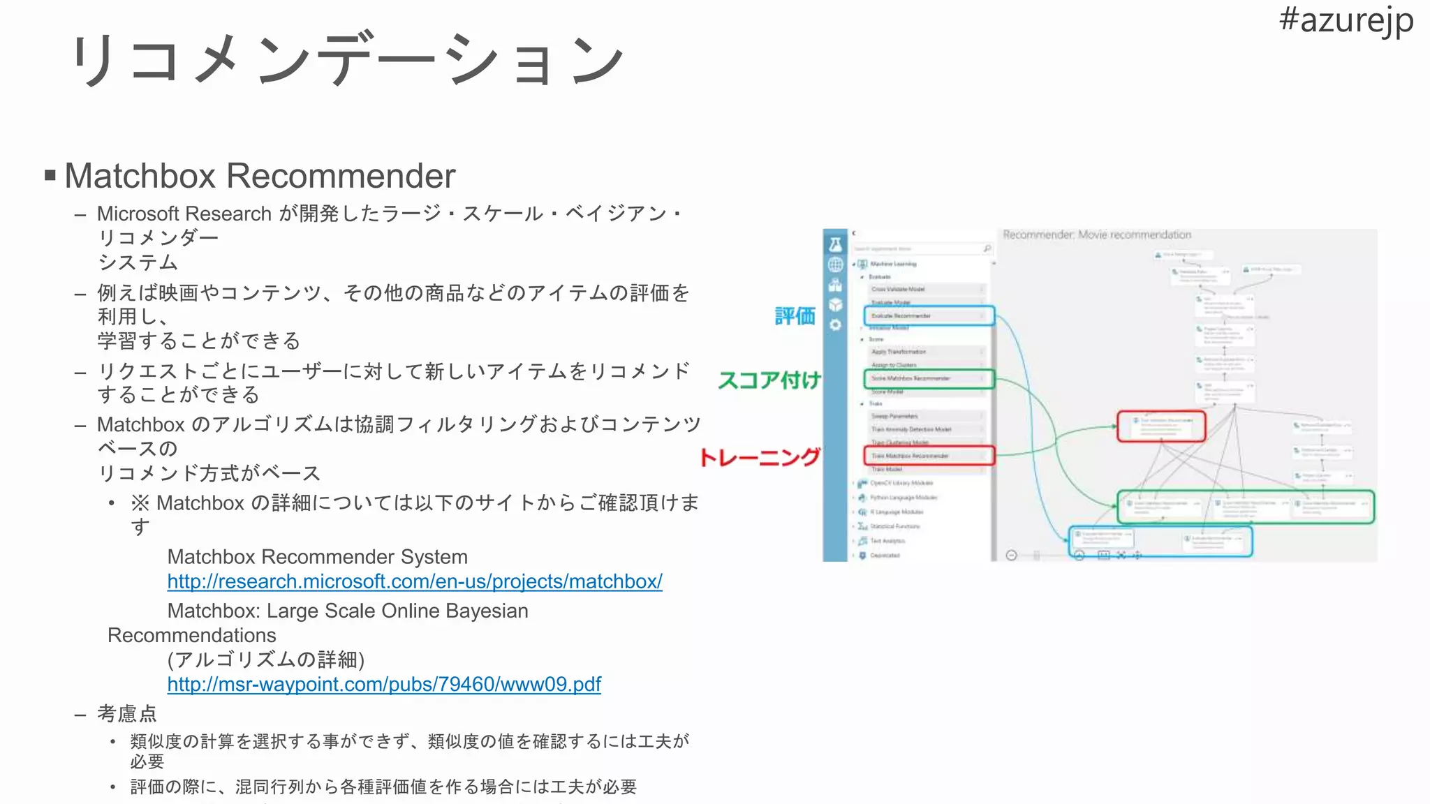  Matchbox Recommender
– Microsoft Research が開発したラージ・スケール・ベイジアン・
リコメンダー
システム
– 例えば映画やコンテンツ、その他の商品などのアイテムの評価を
利用し、
学習することができる
– リクエストごとにユーザーに対して新しいアイテムをリコメンド
することができる
– Matchbox のアルゴリズムは協調フィルタリングおよびコンテンツ
ベースの
リコメンド方式がベース
• ※ Matchbox の詳細については以下のサイトからご確認頂けま
す
Matchbox Recommender System
http://research.microsoft.com/en-us/projects/matchbox/
Matchbox: Large Scale Online Bayesian
Recommendations
(アルゴリズムの詳細)
http://msr-waypoint.com/pubs/79460/www09.pdf
– 考慮点
• 類似度の計算を選択する事ができず、類似度の値を確認するには工夫が
必要
• 評価の際に、混同行列から各種評価値を作る場合には工夫が必要
 