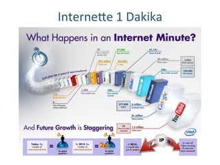 InterneHe	
 1	
 Dakika	
 
 
