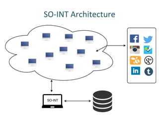 SO-­‐INT	
 Architecture	
 
 