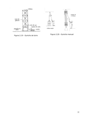 22
Figura 2.19 - Guincho de torre
Figura 2.20 - Guincho manual
 