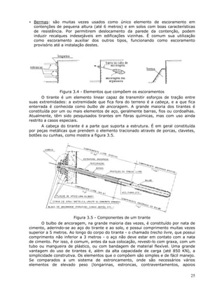 25
∗ Bermas: são muitas vezes usados como único elemento de escoramento em
contenções de pequena altura (até 6 metros) e em solos com boas características
de resistência. Por permitirem deslocamento da parede da contenção, podem
induzir recalques indesejáveis em edificações vizinhas. É comum sua utilização
como escoramento auxiliar dos outros tipos, funcionando como escoramento
provisório até a instalação destes.
Figura 3.4 - Elementos que compõem os escoramentos
O tirante é um elemento linear capaz de transmitir esforços de tração entre
suas extremidades: a extremidade que fica fora do terreno é a cabeça, e a que fica
enterrada é conhecida como bulbo de ancoragem. A grande maioria dos tirantes é
constituída por um ou mais elementos de aço, geralmente barras, fios ou cordoalhas.
Atualmente, têm sido pesquisados tirantes em fibras químicas, mas com uso ainda
restrito a casos especiais.
A cabeça do tirante é a parte que suporta a estrutura. É em geral constituída
por peças metálicas que prendem o elemento tracionado através de porcas, clavetes,
botões ou cunhas, como mostra a figura 3.5.
Figura 3.5 - Componentes de um tirante
O bulbo de ancoragem, na grande maioria das vezes, é constituído por nata de
cimento, aderindo-se ao aço do tirante e ao solo, e possui comprimento muitas vezes
superior a 5 metros. Ao longo do corpo do tirante - o chamado trecho livre, que possui
comprimento não inferior a 3 metros - o aço não deve estar em contato com a nata
de cimento. Por isso, é comum, antes da sua colocação, revesti-lo com graxa, com um
tubo ou mangueira de plástico, ou com bandagem de material flexível. Uma grande
vantagem do uso de tirantes é, além da alta capacidade de carga (até 850 KN), a
simplicidade construtiva. Os elementos que o compõem são simples e de fácil manejo.
Se comparados a um sistema de estroncamento, onde são necessários vários
elementos de elevado peso (longarinas, estroncas, contraventamentos, apoios
 
