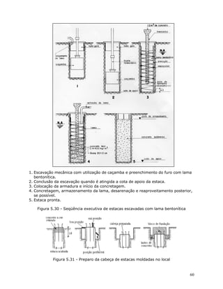 60
1. Escavação mecânica com utilização de caçamba e preenchimento do furo com lama
bentonítica.
2. Conclusão da escavação quando é atingida a cota de apoio da estaca.
3. Colocação da armadura e início da concretagem.
4. Concretagem, armazenamento da lama, desarenação e reaproveitamento posterior,
se possível.
5. Estaca pronta.
Figura 5.30 - Seqüência executiva de estacas escavadas com lama bentonítica
Figura 5.31 - Preparo da cabeça de estacas moldadas no local
 