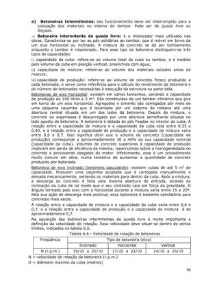 90
a) Betoneiras Intermitentes: seu funcionamento deve ser interrompido para a
colocação dos materiais no interior do tambor. Pode ser de queda livre ou
forçada.
⇒ Betoneira intermitente de queda livre: é o misturador mais utilizado nas
obras. Caracteriza-se por ter as pás solidárias ao tambor, que é móvel em torno de
um eixo horizontal ou inclinado. A mistura do concreto se dá por tombamento
enquanto o tambor é rotacionado. Para esse tipo de betoneira distinguem-se três
tipos de capacidades:
i) capacidade da cuba: refere-se ao volume total da cuba ou tambor, e é medido
pelo volume da cuba em posição vertical, preenchida com água;
ii) capacidade de mistura: refere-se ao volume dos materiais isolados antes da
mistura;
iii) capacidade de produção: refere-se ao volume de concreto fresco produzido a
cada betonada, e serve como referência para o cálculo do rendimento da betoneira e
do número de betonadas necessárias à execução da estrutura ou parte dela.
Betoneiras de eixo horizontal: existem em vários tamanhos, variando a capacidade
de produção de 140 litros a 3 m3
. São constituídas de um tambor cilíndrico que gira
em torno de um eixo horizontal. Agregados e cimento são carregados por meio de
uma pequena caçamba que é levantada por um sistema de roldana até uma
abertura central situada em um dos lados da betoneira. Depois da mistura, o
concreto ou argamassa é descarregado por uma abertura semelhante situada no
lado oposto da betoneira. A betoneira é dotada de pás fixadas no interior da cuba. A
relação entre a capacidade de mistura e a capacidade da cuba está entre 0,35 e
0,40, e a relação entre a capacidade de produção e a capacidade de mistura varia
entre 0,6 e 0,7. Isso significa dizer que o volume de concreto (capacidade de
produção) corresponde a aproximadamente 30 a 40% da sua capacidade nominal
(capacidade da cuba). Volumes de concreto superiores à capacidade de produção
implicam em perda de eficiência da mesma, repercutindo sobre a homogeneidade do
concreto e provocando desgaste do motor. Infelizmente, esse é um procedimento
muito comum em obra, numa tentativa de aumentar a quantidade de concreto
produzido por betonada.
Betoneira de eixo inclinado (betoneira basculante): existem cubas de até 5 m3
de
capacidade. Possuem uma caçamba acoplada que é carregada manualmente e
elevada mecanicamente, vertendo os materiais para dentro da cuba. Após a mistura,
a descarga do concreto é feita pela mesma abertura de entrada, através da
inclinação da cuba de tal modo que o seu conteúdo caia por força da gravidade. O
ângulo formado pelo eixo com a horizontal durante a mistura varia entre 15 e 20º.
Pela sua ação de descarga mais positiva, essa betoneira é bastante satisfatória para
concretos mais secos.
A relação entre a capacidade de mistura e a capacidade da cuba varia entre 0,6 e
0,7, e a relação entre a capacidade de produção e a capacidade de mistura é de
aproximadamente 0,7.
Na aquisição das betoneiras intermitentes de queda livre é muito importante a
definição da velocidade de rotação. Essa velocidade deve situar-se dentro de certos
limites, indicados na tabela 6.6.
Tabela 6.6 - Velocidade de rotação de betoneiras
Freqüência Tipo de betoneira (eixo)
Inclinado Horizontal Vertical
N (r.p.m.) 19/√D a 21/√D 17/√D a 21/√D 14/√D a 16/√D
N = velocidade de rotação da betoneira (r.p.m.)
D = diâmetro máximo da cuba (metros)
 