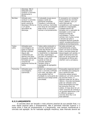 94
descarga. Não é
adequado para
conduzir o concreto
diretamente à
fôrma.
Bombas Utilizado para
conduzir o concreto
diretamente do
ponto central de
descarga à fôrma ou
a um ponto
secundário de
descarga.
A tubulação ocupa pouco
espaço e pode ser
facilmente ampliada.
Transfere o concreto de
forma contínua. Caminhão
com lança de concretagem
pode mover o concreto
vertical e horizontalmente.
É necessário um constante
fornecimento de concreto
fresco, plástico, com um
certo intervalo de
consistência e sem qualquer
tendência à segregação.
Cuidados devem ser
tomados com a operação da
tubulação e com a sua
limpeza ao final da
concretagem. Trecho
vertical, com muitas curvas
e através de tubos e
mangotes flexíveis poderão
reduzir consideravelmente a
distância de bombeamento.
Tubos-
calha
Utilizados para
concretagens em
todos os tipos de
fôrmas verticais.
Alguns são
constituídos por
apenas uma peça
enquanto outros são
formados por um
conjunto de
pequenos trechos de
tubos.
Tubos-calha conduzem o
concreto diretamente ao
fundo das fôrmas sem
segregação. Seu uso evita
o vazamento e a deposição
de nata, argamassa e
concreto na superfície das
fôrmas, o que é útil
quando se trata de
concreto aparente.
Também evita a
segregação de agregados
graúdos.
Os tubos precisam ser
suficientemente amplos,
terem um funil na entrada
onde o concreto possa ser
descarregado sem perdas. A
seção transversal do tubo
deve ser tal que possa ser
introduzido na fôrma sem
interferir com a armadura.
Tremonha Utilizados para
concretagens
submersas.
Podem ser utilizados para
levar o concreto confinado
num tubo, sob água, até
uma posição final na
fundação ou outra parte da
estrutura que esteja sendo
concretada.
Precauções especiais devem
ser tomadas para assegurar
que a ponta do tubo
tremonha esteja sempre
selada por um certo volume
de concreto fresco. O
diâmetro pode ser de 200 a
300mm. Concreto bombeado
pode ser utilizado como
fonte alimentadora do topo
da tremonha (funil de
coleta). O traço deve ter um
maior consumo de cimento e
um grande abatimento (150
a 230mm), porque o
concreto deve fluir e se
auto-adensar.
6.3.3 LANÇAMENTO
O concreto deve ser lançado o mais próximo possível da sua posição final, e o
mais rápido possível após o amassamento. Não é permitido intervalo superior a 2
horas entre o final do amassamento e o lançamento, mas sempre mantendo-se o
concreto sob agitação. Se for realizada agitação mecânica, esse intervalo deverá ser
 