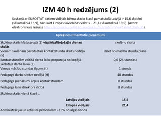 IZM 40 h redzējums (2)
Saskaņā ar EUROSTAT datiem vidējais bērnu skaits klasē pamatskolā Latvijā ir 15,6 skolēni
(sākumskolā 15,9), savukārt Eiropas Savienības valstīs – 21,4 (sākumskolā 19,5) (Avots:
elektroniskais resurss http://appsso.eurostat.ec.europa.eu/nui/submitViewTableAction.do).
Aprēķinos izmantotie pieņēmumi
Skolēnu skaits klašu grupā (S) vispārizglītojošajās dienas
skolās
skolēnu skaits
Vienam skolēnam paredzētais kontaktstundu skaits nedēļā
(k)
izriet no mācību stundu plāna
Kontaktstundām veltītā darba laika proporcija no kopējā
skolotāja darba laika (£)
0,6 (24 stundas)
Vienas mācību stundas ilgums (t) 1 stunda
Pedagoga darba slodze nedēļā (H) 40 stundas
Pedagoga pienākumi ārpus kontaktstundām 8 stundas
Pedagoga laiks direktora rīcībā 8 stundas
Skolēnu skaits vienā klasē …
Latvijas vidējais 15,6
Eiropas vidējais 21,4
Administrācijai un atbalsta personālam +15% no algas fonda
 
