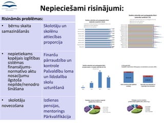 Nepieciešami risinājumi:
Risināmās problēmas:
• bērnu skaita
samazināšanās
Skolotāju un
skolēnu
attiecības
proporcija
• nepietiekams
kopējais izglītības
sistēmas
finansējums-
normatīvo aktu
nosacījumu
ilgstoša
nepilde/nenodro
šināšana
Finanšu
pārraudzība un
kontrole
Pašvaldību loma
un līdzdalība
skolu
uzturēšanā
• skolotāju
novecošana
Izdienas
pensijas,
mentorings
Pārkvalifikācija
 