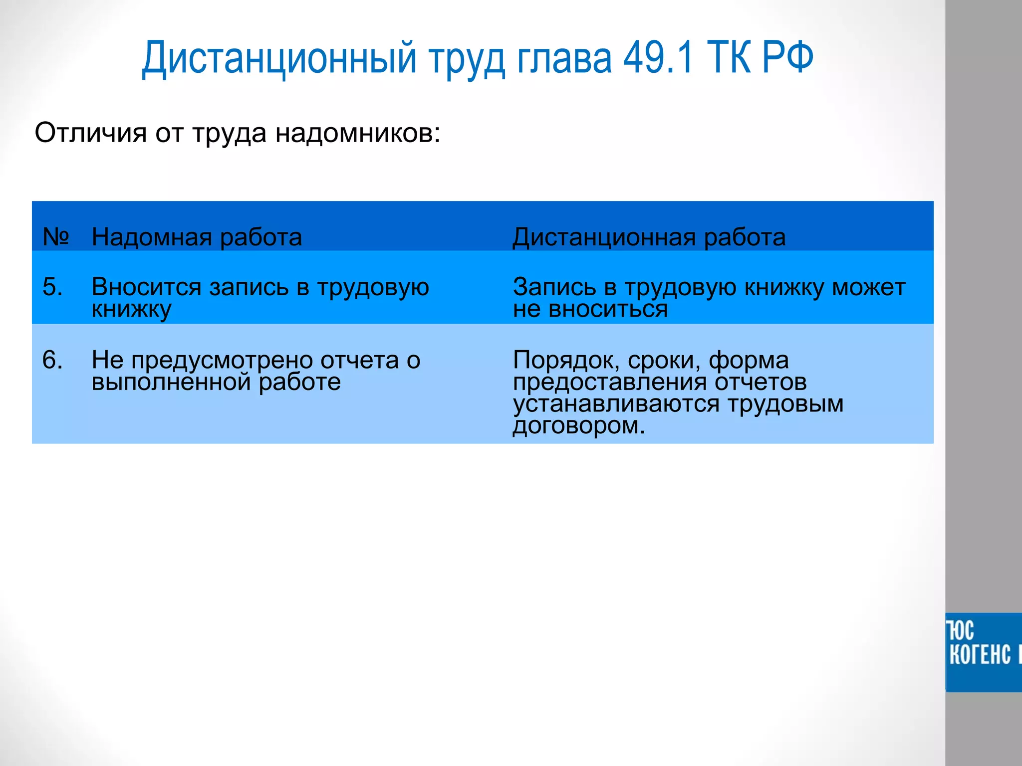 Дистанционный труд глава 49.1 ТК РФ 
Отличия от труда надомников: 
№ Надомная работа Дистанционная работа 
5. Вносится запись в трудовую 
книжку 
Запись в трудовую книжку может 
не вноситься 
6. Не предусмотрено отчета о 
выполненной работе 
Порядок, сроки, форма 
предоставления отчетов 
устанавливаются трудовым 
договором. 
 