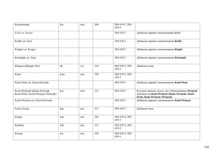 Kinyarwanda                         kin   кин   304   ISO 639-2; ISO
                                                      639-3
Kirdi см. Karata                                      ISO 639-3        Добавлен вариант наименования Kirdi


Kirdki см. Zaza                                       ISO 639-2        Добавлен вариант наименования Kirdki


Kirghiz см. Kyrgyz                                    ISO 639-2        Добавлен вариант наименования Kirghiz


Kirmanjki см. Zaza                                    ISO 639-2        Добавлен вариант наименования Kirmanjki


Klingon (tlhIngan-Hol)              tlh   тлх   316   ISO 639-2; ISO   Добавлен язык
                                                      639-3
Komi                                kom   кои   320   ISO 639-2; ISO
                                                      639-3
Komi-Perm см. Komi-Permyak                            ISO 639-3        Добавлен вариант наименования Komi-Perm


Komi-Permyak (Kama Permyak;         koi   ком   325   ISO 639-3        Код pem заменен на код koi. Наименование Permyak
Komi-Perm; Komi-Permyat; Permyak)                                      заменено на Komi-Permyak (Kama Permyak; Komi-
                                                                       Perm; Komi-Permyat; Permyak)
Komi-Permyat см. Komi-Permyak                         ISO 639-3        Добавлен вариант наименования Komi-Permyat


Komi-Zyrian                         kpv   кмз   321   ISO 639-3        Добавлен язык


Kongo                               kon   кон   326   ISO 639-2; ISO
                                                      639-3
Konkani                             kok   кок   327   ISO 639-2; ISO
                                                      639-3
Korean                              kor   коо   330   ISO 639-2; ISO
                                                      639-3



                                                                                                                          120
 