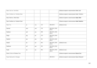 Sami, Lule см. Lule Sami                                              Добавлен вариант наименования Sami, Lule


Sami, Northern см. Northern Sami                                      Добавлен вариант наименования Sami, Northern


Sami, Skolt см. Skolt Sami                                            Добавлен вариант наименования Sami, Skolt


Sami, Southern см. Southern Sami                                      Добавлен вариант наименования Sami, Southern


Sami, Ter                          sjt   иок   244   ISO 639-3        Добавлен язык


Samoan                             smo   смо   578   ISO 639-2; ISO
                                                     639-3
Sandawe                            sad   сад   580   ISO 639-2; ISO
                                                     639-3
Sango                              sag   саг   579   ISO 639-2; ISO
                                                     639-3
Sanskrit                           san   сан   581   ISO 639-2; ISO
                                                     639-3
Santali                            sat   сат   585   ISO 639-2; ISO   Добавлен язык
                                                     639-3
Sardinian                          srd   срд   583   ISO 639-2; ISO
                                                     639-3
Sasak                              sas   сас   586   ISO 639-2; ISO   Добавлен язык
                                                     639-3
Saxon, Low см. German, Low                                            Добавлен вариант наименования Saxon, Low


Sayan Samoyed см. Karagas                            ISO 639-3        Добавлен вариант наименования Sayan Samoyed




                                                                                                                     142
 