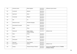 бтк   Батакские языки         Batak languages               ISO 639-2;   Добавлена группа языков
                                                            ISO 639-5
буг   Бугийский               Buginese                      ISO 639-2;
                                                            ISO 639-3
бур   Бурятский               Buriat                        ISO 639-2;
                                                            ISO 639-3
бхо   Бходжпури               Bhojpuri                      ISO 639-2;
                                                            ISO 639-3
ваи   Ваи                     Vai                           ISO 639-2;
                                                            ISO 639-3
вак   Вакашские языки         Wakashan languages            ISO 639-2;
                                                            ISO 639-5
вал   Валлийский (уэльский)   Welsh                         ISO 639-2;
                                                            ISO 639-3
вар   Варай                   Waray                         ISO 639-2;
                                                            ISO 639-3
вах   Ваханский               Wakhi (Vakhan;                ISO 639-3    Добавлен язык
                              Wakhani;Wakhigi)
ваш   Вашо                    Washo                         ISO 639-2;
                                                            ISO 639-3
вед   Венда                   Venda                         ISO 639-2;
                                                            ISO 639-3
вен   Венгерский              Hungarian                     ISO 639-2;
                                                            ISO 639-3
веп   Вепсский                Veps (Vepsian)                ISO 639-3
влн   Валлонский              Walloon                       ISO 639-2;   Добавлен язык
                                                            ISO 639-3
воа   Воламо                  Wolaitta (Wolaytta; Walamo)   ISO 639-2;   Наименование Walamo заменено на Wolaitta
                                                            ISO 639-3    (Wolaytta; Walamo)

                                                                                                                    166
 