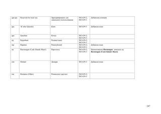 qaa-qtz   Reserved for local use            Зарезервировано для        ISO 639-2;   Добавлена позиция
                                            локального использования   ISO 639-3


quc       K’iche’(Quiché)                   Киче                       ISO 639-3    Добавлен язык



que       Quechua                           Кечуа                      ISO 639-2;
                                                                       ISO 639-3
raj       Rajasthani                        Раджастхани                ISO 639-2;
                                                                       ISO 639-3
rap       Rapanui                           Рапануйский                ISO 639-2;   Добавлен язык
                                                                       ISO 639-3
rar       Rarotongan (Cook Islands Maori)   Раротонга                  ISO 639-2;   Наименование Rarotongan заменено на
                                                                       ISO 639-3    Rarotongan (Cook Islands Maori)




rmt       Domari                            Домари                     ISO 639-3    Добавлен язык




roa       Romance (Other)                   Романские (другие)         ISO 639-2;
                                                                       ISO 639-5




                                                                                                                          247
 