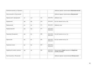 Капампанганский см. Пампанга                                  Добавлен вариант наименования Капампанганский


Капучинский см. Бежтинский                                    Добавлен вариант наименования Капучинский


Карагасский (тофаларский)      крг   kim   268   ISO 639-3    Добавлен язык


Караимский                     каи   kdr   270   ISO 639-3    Код kai заменен на код kdr.


Каратинский                    крт   kpt   276   ISO 639-3    Добавлен язык


Каракалпакский                 кап   kaa   275   ISO 639-2;
                                                 ISO 639-3


Карачаево-балкарский           као   krc   280   ISO 639-2;   Код kah заменен на код krc
                                                 ISO 639-3


Карельский                     кас   krl   285   ISO 639-2;   Код kae заменен на код krl
                                                 ISO 639-3


Каренские языки                кае   kar   287   ISO 639-2;
                                                 ISO 639-5


Карибский (галиби, калинья)    кар   car   288   ISO 639-2;   Наименование Кариб заменено на Карибский
                                                 ISO 639-3    (галиби, калинья)


Кастильский см. Испанский                                     Добавлен вариант наименованиян Кастильский




                                                                                                              30
 