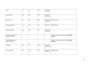 Лози                   лоз   loz   402   ISO 639-2;
                                         ISO 639-3


Луба-Катанга           луб   lub   404   ISO 639-2;
                                         ISO 639-3


Луба-Лулуа             луа   lua   403   ISO 639-2;   Добавлен язык
                                         ISO 639-3


Луговомарийский        лгм   mhr   396   ISO 639-3    Добавлен язык



Лужицкие языки         луж   wen   405   ISO 639-2;
                                         ISO 639-5


Лужицкий верхний см.                                  Добавлен вариант наименования Лужицкий
Верхнелужицкий                                        верхний


Лужицкий нижний см.                                   Добавлен вариант наименования Лужицкий
Нижнелужицкий                                         нижний


Луисеньо               луи   lui   406   ISO 639-2;
                                         ISO 639-3


Луле-саамский          ллс   smj   399   ISO 639-2;   Добавлен язык
                                         ISO 639-3




                                                                                               39
 