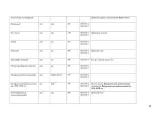 Непал-бхаса см. Неварский                                               Добавлен вариант наименования Непал-бхаса


Непальский                    неп   nep              485   ISO 639-2;
                                                           ISO 639-3


Нет текста                    нлс   zxx              479   ISO 639-2;   Добавлена позиция
                                                           ISO 639-3


Нзима                         нзи   nzi              487   ISO 639-2;
                                                           ISO 639-3


Ниасский                      ниа   nia              488   ISO 639-2;   Добавлен язык
                                                           ISO 639-3


Нивхский (гиляцкий)           нив   niv              490   ISO 639-3    Код giy заменен на код niv


Нигер-кордофанские (другие)   ник   nic              493   ISO 639-2;
                                                           ISO 639-5


Нидерландский (голландский)   нид   dut(B)/nld (T)   495   ISO 639-2;
                                                           ISO 639-3


Нидерландский средневековый   нис   dum              496   ISO 639-2;   Наименование Нидерландский средневековый
(ок. 1050–1350 гг.)                                        ISO 639-3    заменено на Нидерландский средневековый (ок.
                                                                        1050–1350 гг.)

Нижнегерманский               нжг   nds              489   ISO 639-2;   Добавлен язык
(нижнесаксонский)                                          ISO 639-3




                                                                                                                       48
 