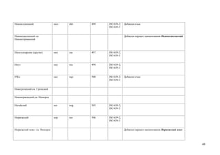 Нижнелужицкий                  нжл   dsb   499   ISO 639-2;   Добавлен язык
                                                 ISO 639-3


Нижнесаксонский см.                                           Добавлен вариант наименования Нижнесаксонский
Нижнегерманский




Нило-сахарские (другие)        них   ssa   497   ISO 639-2;
                                                 ISO 639-5


Ниуэ                           ниу   niu   498   ISO 639-2;
                                                 ISO 639-3


Н'Ко                           нко   nqo   500   ISO 639-2;   Добавлен язык
                                                 ISO 639-3


Новогреческий см. Греческий


Новонорвежский см. Нюнорск


Ногайский                      ног   nog   505   ISO 639-2;
                                                 ISO 639-3


Норвежский                     нор   nor   506   ISO 639-2;
                                                 ISO 639-3


Норвежский ново- см. Нюнорск                                  Добавлен вариант наименования Норвежский ново-




                                                                                                               49
 