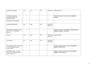 Алтайский северный              алн   atv   036   ISO 639-3    Добавлен язык



Алтайский южный см.                                            Добавлен вариант наименования Алтайский
Алтайский (ойротский,                                          южный
южноалтайский)
Амаринья см. Амхарский


Амхарский (амаринья)            амх   amh   040   ISO 639-2;
                                                  ISO 639-3


Анатолийский-тюркский старо-                                   Добавлен вариант наименования Анатолийский-
(до 1500 г.) см. Алтайские                                     тюркский старо- (до 1500 г.)
(другие)

Ангика                          анп   anp   041   ISO 639-2;   Добавлен язык
                                                  ISO 639-3


Английский                      анг   eng   045   ISO 639-2;
                                                  ISO 639-3


Английский средне- (1100–1500                                  Добавлен вариант наименования Английский
гг.) см. Среднеанглийский                                      средне- (1100–1500 гг.)
(1100–1500 гг.)

Английский старо- (ок. 450–                                    Добавлен вариант наименования Английский
1100 гг.) см. Староанглийский                                  старо- (ок. 450–1100 гг.)
(ок. 450–1100 гг.)




                                                                                                             5
 