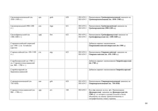 Средневерхненемецкий (ок.       срн   gmh   620   ISO 639-2;   Наименование Средневерхненемецкий заменено на
1050–1500 гг.)                                    ISO 639-3    Средневерхненемецкий (ок. 1050–1500 гг.)


Среднеирландский (900-1200      сеи   mga   621   ISO 639-2;   Наименование Среднеирландский заменено на
гг.)                                              ISO 639-3    Среднеирландский (900-1200 гг.)


Среднефранцузский (ок.          срф   frm   622   ISO 639-2;   Наименование Среднефранцузский заменено на
1400-1600 гг.)                                    ISO 639-3    Среднефранцузский (ок. 1400-1600 гг.)


Староанатолийский-тюркский                                     Добавлен вариант наименования
(до 1500 г.) см. Алтайские                                     Староанатолийский-тюркский (до 1500 г.)
(другие)

Староанглийский (ок. 450–1100   ста   ang   623   ISO 639-2;   Наименование Староанглийский заменено на
гг.)                                              ISO 639-3    Староанглийский (ок. 450–1100 гг.)


Старобелорусский (до 1700 г.)                                  Добавлен вариант наименования Старобелорусский
см. Старовосточнославянский                                    (до 1700 г.)
(ок. 900 – 1700 гг. )

Староболгарский см.                                            Добавлен вариант наименования Староболгарский
Церковнославянский




Староверхненемецкий (ок.        свн   goh   624   ISO 639-2;   Наименование Староверхненемецкий заменено на
750-1050)                                         ISO 639-3    Староверхненемецкий (ок. 750-1050)


Старовосточнославянский (ок.    дрр   orv   188   ISO 639-3    Код rua заменен на код orv. Наименование
900 – 1700 гг.)                                                Древнерусский заменено на Древнерусский (до
                                                               1300 г.), от которого сделана отсылка к более
                                                               объемному по своему хронологическому и
                                                               географическому охвату термину

                                                                                                                64
 
