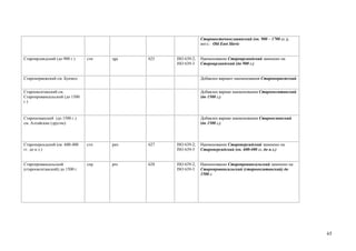 Старовосточнославянский (ок. 900 – 1700 гг. ),
                                                               англ.: Old East Slavic


Староирландский (до 900 г.)     сти   sga   625   ISO 639-2;   Наименование Староирландский заменено на
                                                  ISO 639-3    Староирландский (до 900 г.)


Старонорвежский см. Букмол                                     Добавлен вариант наименования Старонорвежский


Староокситанский см.                                           Добавлен вариан наименования Староокситанский
Старопровансальский (до 1500                                   (до 1500 г.)
г.)


Староосманский (до 1500 г.)                                    Добавлен вариан наименования Староосманский
см. Алтайские (другие)                                         (до 1500 г.)




Староперсидский (ок. 600-400    стп   peo   627   ISO 639-2;   Наименование Староперсидский заменено на
гг. до н.э.)                                      ISO 639-3    Староперсидский (ок. 600-400 гг. до н.э.)


Старопровансальский             спр   pro   628   ISO 639-2;   Наименование Старопровансальский заменено на
(староокситанский) до 1500 г.                     ISO 639-3    Старопровансальский (староокситанский) до
                                                               1500 г.




                                                                                                                65
 