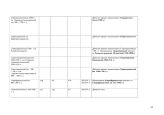 Старорусский (после 1300 г.)                                    Добавлен вариант наименования Старорусский
см. Старовосточнославянский                                     (после 1300 г.)
(ок. 900 – 1700 гг. )




Старославянский см.                                             Добавлен вариант наименования Старославянский
Церковнославянский




Старотурецкий (до 1500 г.) см.                                  Добавлен вариант наименования Старотурецкий (до
Алтайские (другие)                                              1500 г.). Наименование Старотурецкий заменено
                                                                на Османско-турецкий (Османский) 1500-1928 гг.

Старотурецкий (османский)                                       Добавлен вариант наименования Старотурецкий
1500-1928 гг. см. Османско-                                     (Османский) 1500-1928 гг.
турецкий (османский)
1500-1928 гг.

Староукраинский (ок. 1300                                       Добавлен вариант наименования Староукраинский
-1700 гг.) см.                                                  (ок. 1300-1700 гг.)
Старовосточнославянский (ок.
900 – 1700 гг. )

Старофранцузский (ок.            стф   fro   630   ISO 639-2;   Наименование Старофранцузский заменено на
842-1400 гг.)                                      ISO 639-3    Старофранцузский (ок. 842-1400 гг.)


Старояпонский (ок. 600-1000      стя   ojp   637   ISO 639-3    Добавлен язык
гг.)




                                                                                                                  66
 
