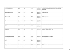 Фризский западный       фри   fry   750   ISO 639-2;   Наименование Фризский заменено на Фризский
                                          ISO 639-3    западный


Фризский северный       сфр   frr   589   ISO 639-2;   Добавлен язык
                                          ISO 639-3


Фриульский              фрл   fur   751   ISO 639-2;   Добавлен язык
                                          ISO 639-3


Фулах                   фул   ful   752   ISO 639-2;
                                          ISO 639-3


Хайда                   хай   hai   753   ISO 639-2;
                                          ISO 639-3


Хакасский               хак   kjh   755   ISO 639-3    Код khk заменен на код kjh.




Хантыйский (остяцкий)   хан   kca   760   ISO 639-3    Код ost заменен на код kca



Хауса                   хау   hau   761   ISO 639-2;
                                          ISO 639-3


Хваршинский             хва   khv   765   ISO 639-3    Добавлен язык




                                                                                                    76
 