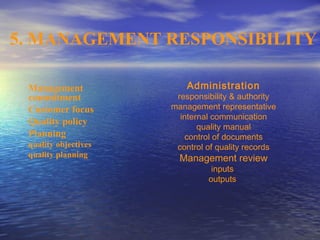 5. MANAGEMENT RESPONSIBILITY

 Management               Administration
 commitment            responsibility & authority
 Customer focus       management representative
                        internal communication
 Quality policy
                             quality manual
 Planning                 control of documents
 quality objectives    control of quality records
 quality planning       Management review
                                inputs
                               outputs
 