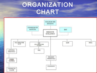 ORGANIZATION
   CHART
 