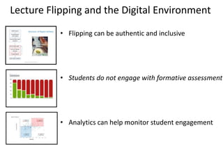 • Flipping can be authentic and inclusive
• Students do not engage with formative assessment
• Analytics can help monitor student engagement
Lecture Flipping and the Digital Environment
 