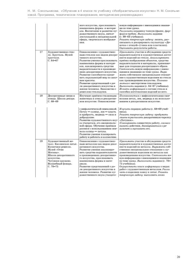 изо 4 класс конспект урока использование разных видов штриховки