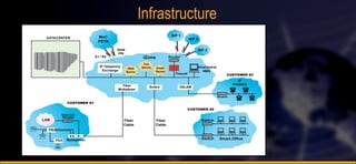Infrastructure 