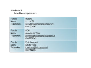 Individueel Zorg Plan 16 11 2011