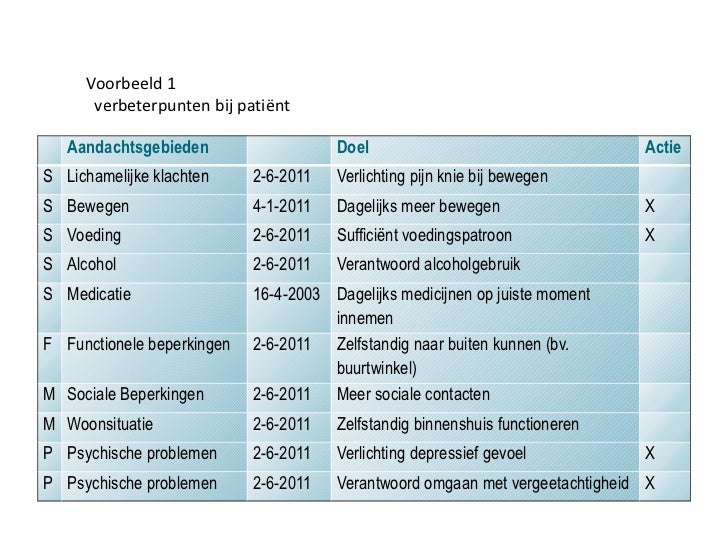 diabetes suikerziekte
