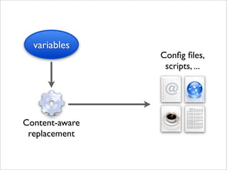 variables
                Conﬁg ﬁles,
                 scripts, ...




Content-aware
 replacement
 