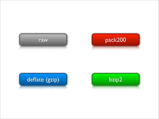 raw         pack200




deﬂate (gzip)    bzip2
 