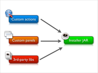 Custom actions




Custom panels     Installer JAR




 3rd-party libs
 