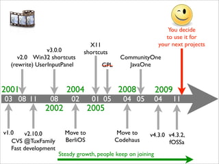 You decide
                                                                  to use it for
                                  X11                          your next projects
                v3.0.0          shortcuts
     v2.0 Win32 shortcuts                    CommunityOne
  (rewrite) UserInputPanel            GPL      JavaOne



2001                     2004                2008             2009
03 08 11         08        02      01 05       04 05          04     11
               2002               2005

v1.0    v2.10.0         Move to             Move to      v4.3.0 v4.3.2,
   CVS @TuxFamily       BerliOS             Codehaus            fOSSa
   Fast development
                      Steady growth, people keep on joining
 