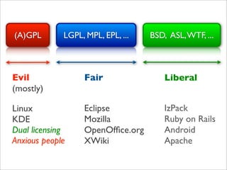 (A)GPL       LGPL, MPL, EPL, ...   BSD, ASL, WTF, ...



Evil               Fair                Liberal
(mostly)

Linux              Eclipse             IzPack
KDE                Mozilla             Ruby on Rails
Dual licensing     OpenOfﬁce.org       Android
Anxious people     XWiki               Apache
 