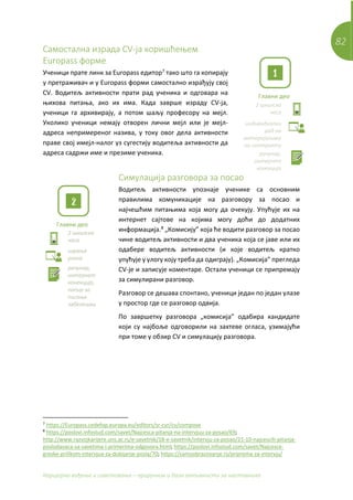 82
Каријерно вођење и саветовање – приручник и база активности за наставнике
Самостална израда CV-ја коришћењем
Europass форме
Ученици прате линк за Europass едитор7
тако што га копирају
у претраживач и у Europass форми самостално израђују свој
CV. Водитељ активности прати рад ученика и одговара на
њихова питања, ако их има. Када заврше израду CV-ја,
ученици га архивирају, а потом шаљу професору на мејл.
Уколико ученици немају отворен лични мејл или је мејл-
адреса непримереног назива, у току овог дела активности
праве свој имејл-налог уз сугестију водитеља активности да
адреса садржи име и презиме ученика.
Симулација разговора за посао
Водитељ активности упознаје ученике са основним
правилима комуникације на разговору за посао и
најчешћим питањима која могу да очекују. Упућује их на
интернет сајтове на којима могу доћи до додатних
информација.8
„Комисију” која ће водити разговор за посао
чине водитељ активности и два ученика која се јаве или их
одабере водитељ активности (и које водитељ кратко
упућује у улогу коју треба да одиграју). „Комисија” прегледа
CV-је и записује коментаре. Остали ученици се припремају
за симулирани разговор.
Разговор се дешава спонтано, ученици један по један улазе
у простор где се разговор одвија.
По завршетку разговора „комисија” одабира кандидате
који су најбоље одговорили на захтеве огласа, узимајући
при томе у обзир CV и симулацију разговора.
7
https://Europass.cedefop.europa.eu/editors/sr-cyr/cv/compose
8
https://poslovi.infostud.com/savet/Najcesca-pitanja-na-intervjuu-za-posao/69;
http://www.razvojkarijere.uns.ac.rs/e-savetnik/18-e-savetnik/intervju-za-posao/21-10-najcescih-pitanja-
poslodavaca-sa-savetima-i-primerima-odgovora.html; https://poslovi.infostud.com/savet/Najcesce-
greske-prilikom-intervjua-za-dobijanje-posla/70; https://samoobrazovanje.rs/priprema-za-intervju/
Главни део
2 школска
часа
индивидуални
рад на
материјалима
на интернету
рачунар,
интернет
конекција
Главни део
2 школска
часа
играње
улога
рачунар,
интернет
конекција,
папир за
писање
забелешки
 
