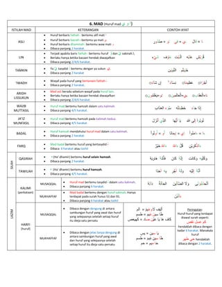 Hamzah wasal di awal ayat